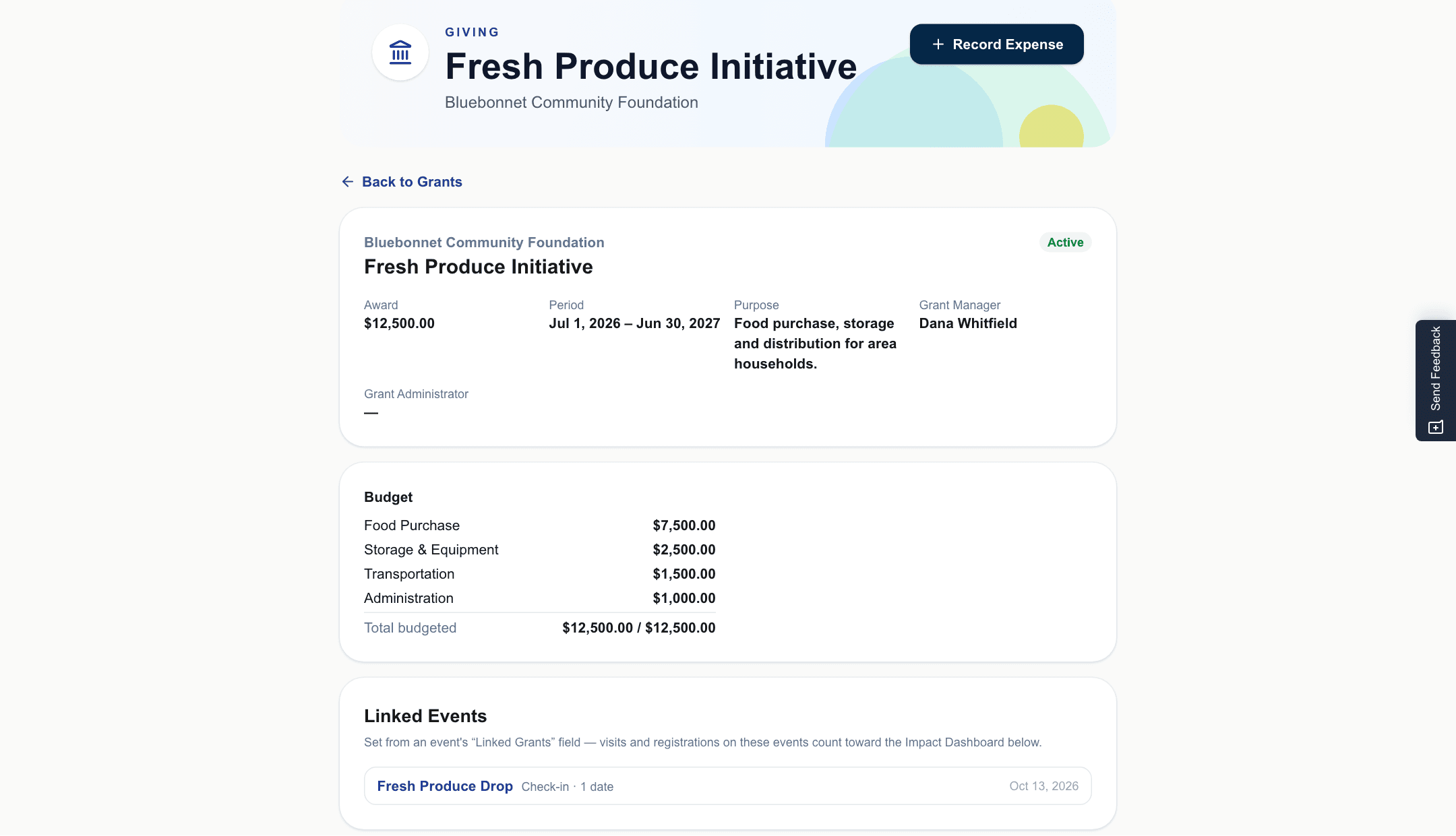 One grant's dashboard: the award, the period it covers, its stated purpose, and the budget split across food purchase, storage, transportation and administration.