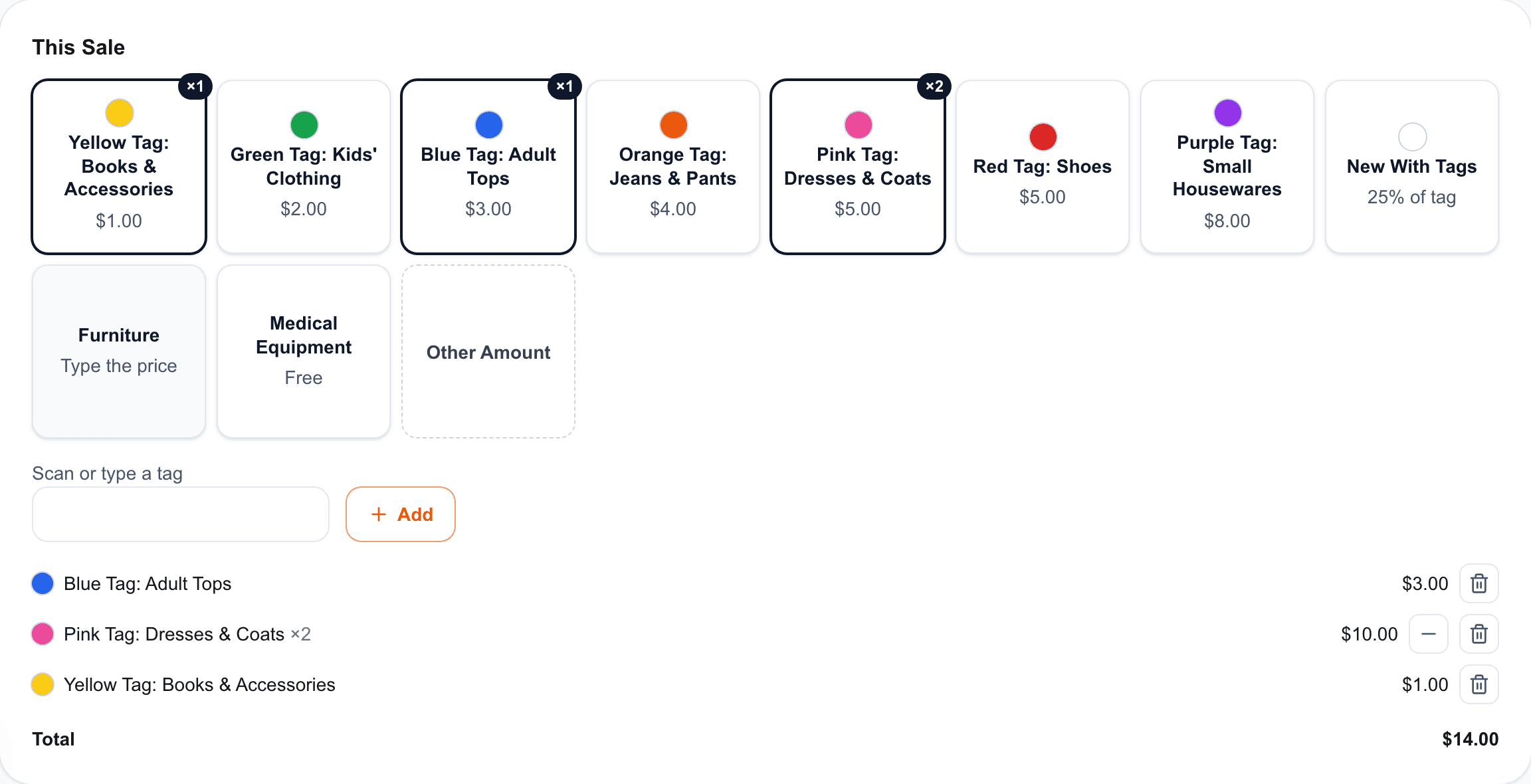 The thrift register's sale panel: a price button for each tag color and category, four items rung up, and the sale's total.
